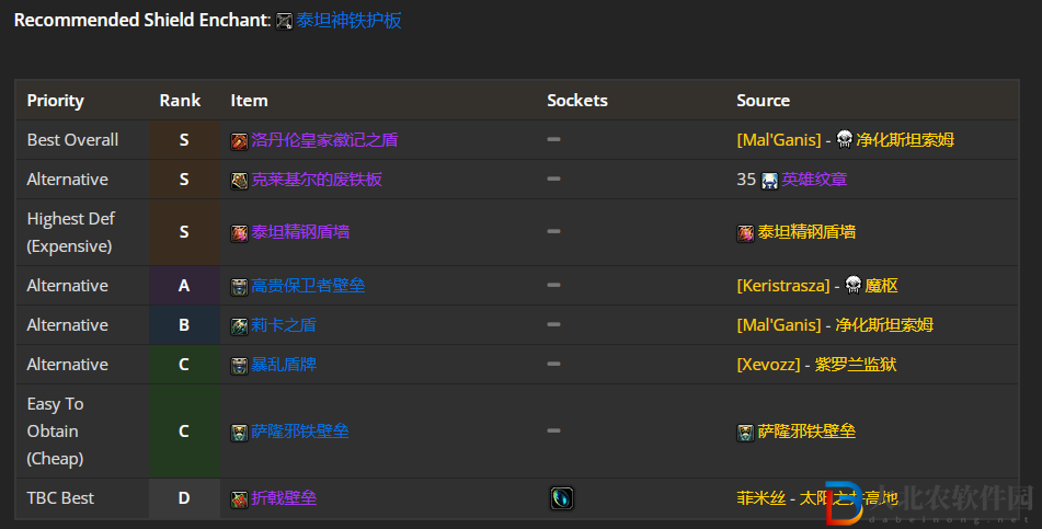 魔獸世界wlk防戰前期帶什么裝備
