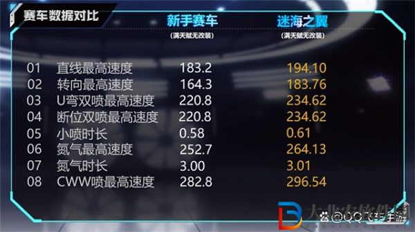 qq飛車手游迷海之翼怎么樣 qq飛車手游迷海之翼強度分析