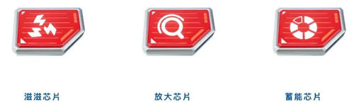 香腸派對ss9新能量芯片效果介紹