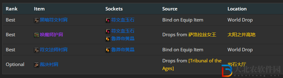 魔獸世界wlk奧法前期帶什么裝備