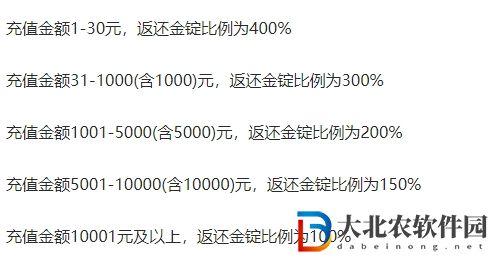 不良人3手游充值怎么返利-充值返利規則一覽