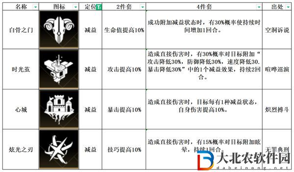 非匿名指令心城紋章強度分析