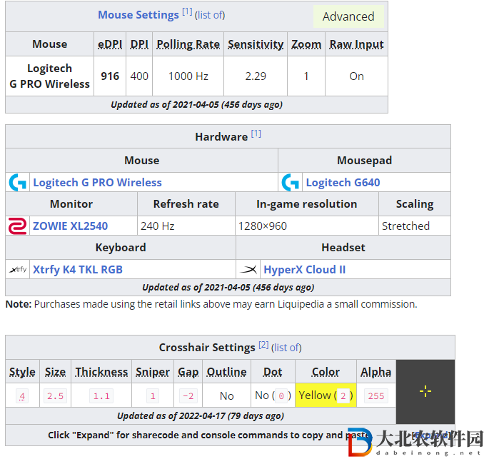 csgo點子哥在哪個隊
