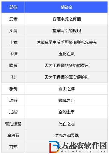 dnf110版本柔道裝備搭配推薦