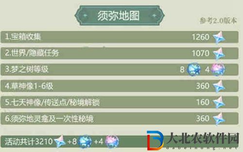 原神3.0版本能拿多少原石-原神3.0版本原石獲取數(shù)量一覽