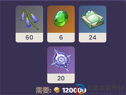 原神3.6白術(shù)突破材料一覽