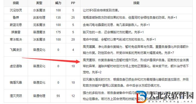 洛克王國永久鎖強的有哪些