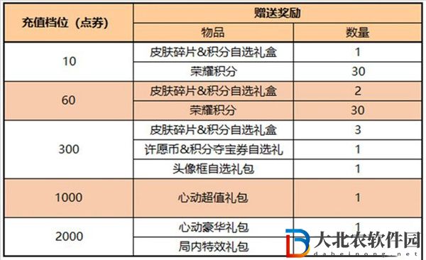 王者榮耀虞姬情人節星元多少*
-虞姬無限傾慕皮膚