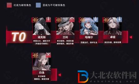 無期迷途角色強(qiáng)度一覽