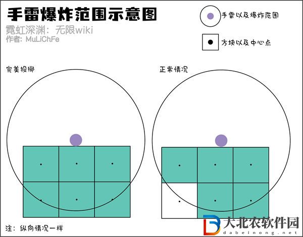 霓虹深淵無限手雷炸墻技巧解析