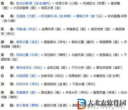 奇跡暖暖金烏煜爍怎么搭配高分-奇跡暖暖金烏煜爍攻略