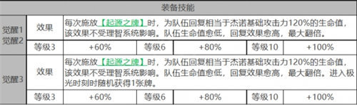 白夜極光杰諾屬性詳情攻略