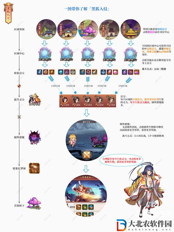 我是大東家狐妖小紅娘活動玩法攻略