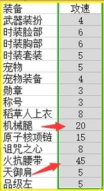dnf攻速鞋怎么看觸發沒有-dnf攻速鞋查看觸發攻略