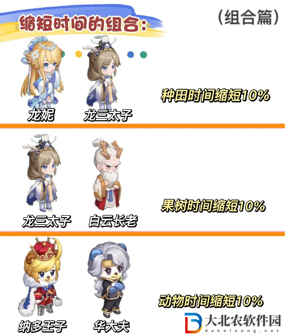 《奧比島手游》旅行者搭配攻略