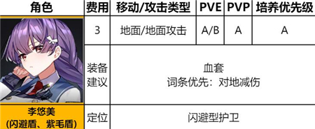 異界事務所李悠悠值得培養嗎-異界事務所李悠悠強度介紹