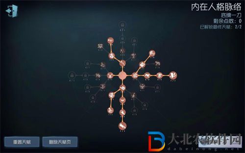 第五人格守夜人天賦加點推薦
