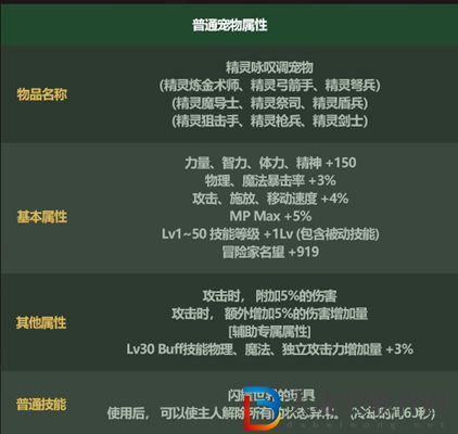 dnf五一套2022有寵物嗎-五一套2022寵物介紹