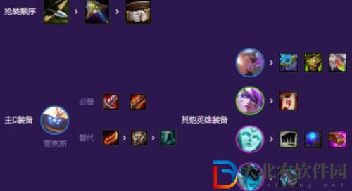 云頂之弈高斗武器陣容搭配教程