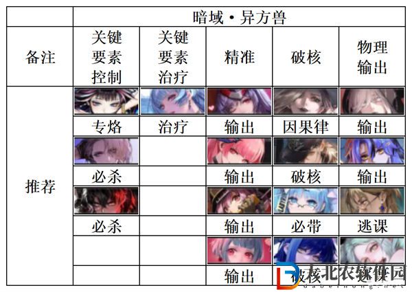 無期迷途暗域陣容推薦