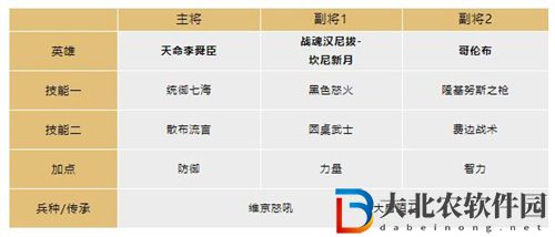 文明與征服眩暈反擊隊陣容玩法攻略