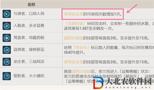 原神夜蘭一命值得抽嗎
