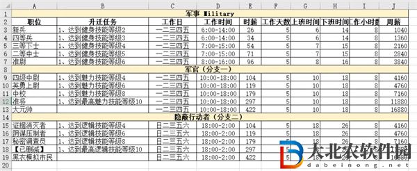 模擬人生4職業一覽表匯總-模擬人生4職業一覽表