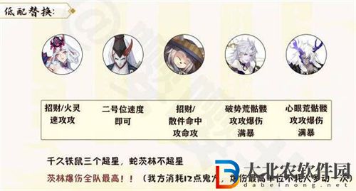 陰陽師月燼宵宴活動(dòng)速刷陣容搭配推薦