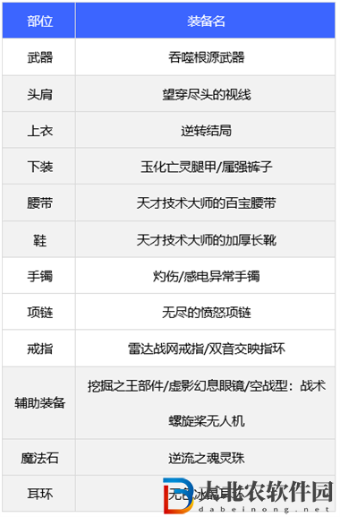 dnf110版本劍宗裝備搭配推薦