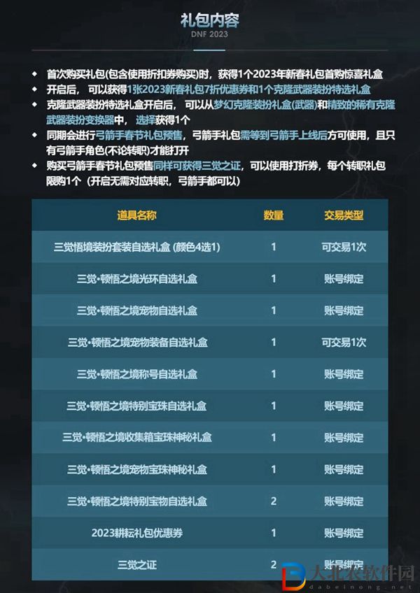dnf春節禮包2023-dnf春節禮包內容一覽
