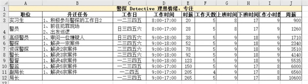 模擬人生4職業一覽表匯總-模擬人生4職業一覽表