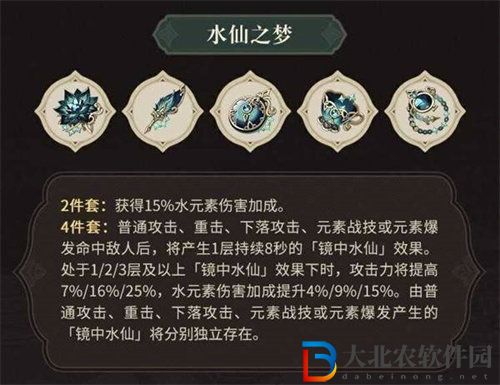 原神3.6版本新圣遺物強度屬性詳情