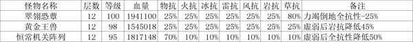 原神3.3深境螺旋攻略一覽