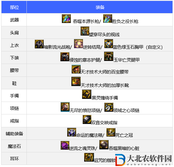 dnf110版本決戰(zhàn)者裝備怎么搭配-決戰(zhàn)者裝備搭配推薦
