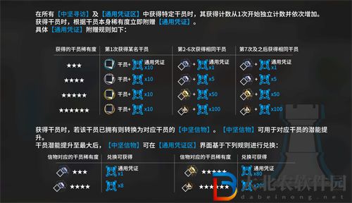 明日方舟通用憑證獲取途徑一覽