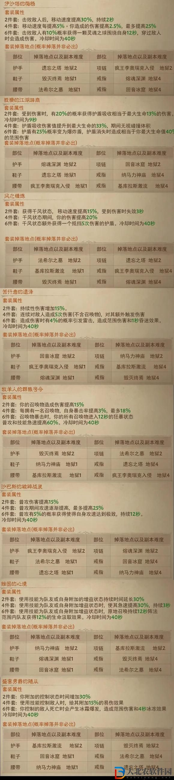 暗黑破壞神不朽綠色裝備掉落在哪看-綠色裝備掉落查看攻略