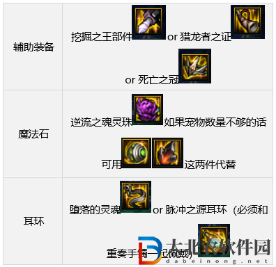 dnf110版本征戰者裝備怎么搭配-征戰者裝備搭配推薦