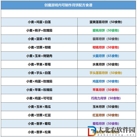 創造與魔法月餅怎么做-月餅制作攻略