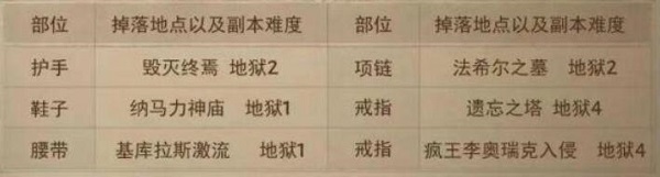 暗黑破壞神不朽牧羊人套裝屬性一覽