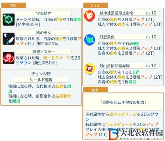 《東方歸言錄》風早苗強度分析