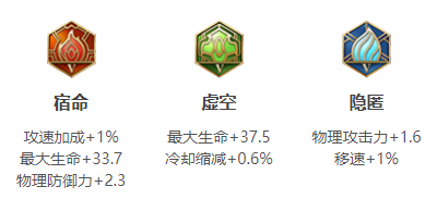 王者榮耀哪吒攻速閾值2023-哪吒攻速閾值2023一覽