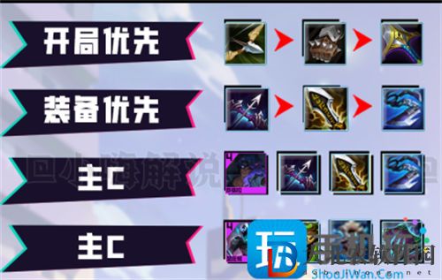 云頂之弈s8平民怪獸槍陣容搭配攻略分享
