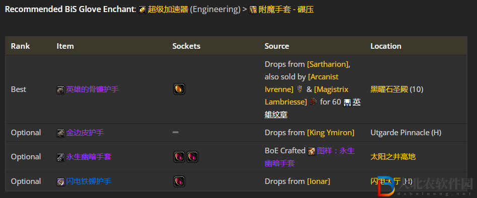 魔獸世界wlk刺殺賊前期帶什么裝備