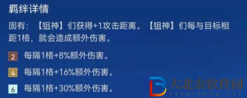 金鏟鏟之戰(zhàn)白魔法師狙神陣容搭配攻略