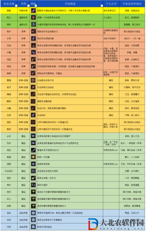 三國志戰棋版32種狀態效果介紹