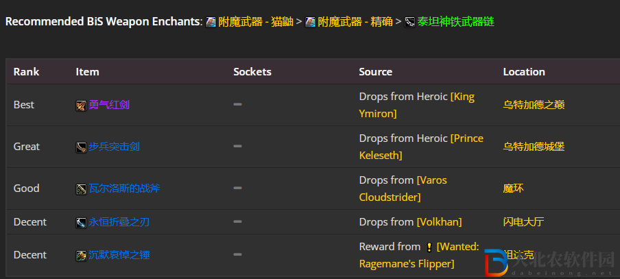 魔獸世界wlk防騎前期帶什么裝備