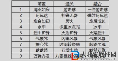 哈利波特魔法覺醒buff融合機(jī)制玩法介紹