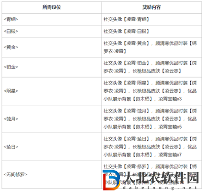 永劫無間凌霄賽季段位獎勵有哪些-凌霄賽季段位獎勵介紹