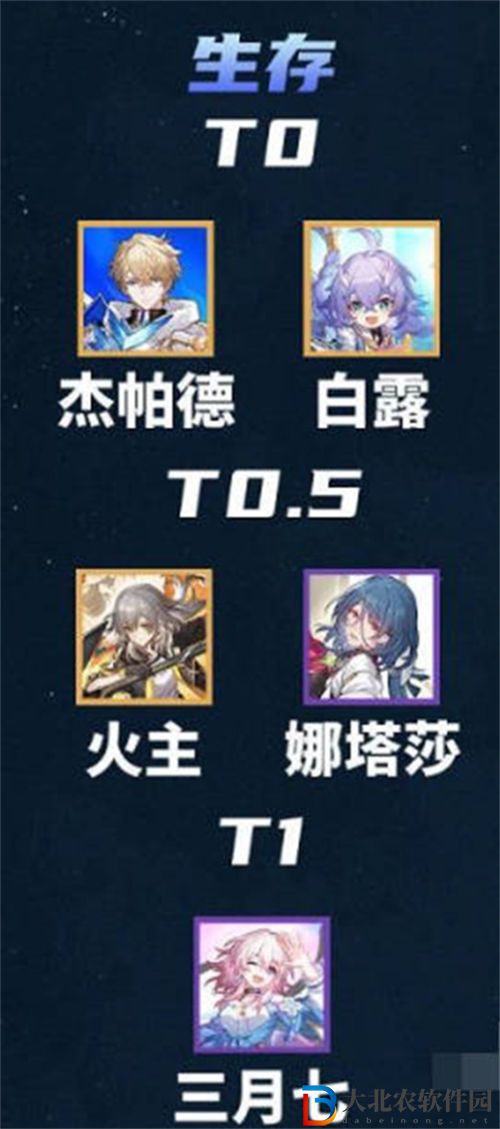崩壞星穹鐵道最新節奏榜一覽2023