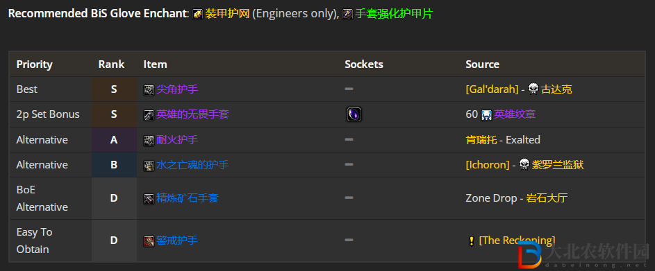 魔獸世界wlk防戰前期帶什么裝備